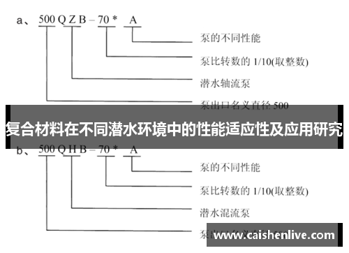 复合材料在不同潜水环境中的性能适应性及应用研究