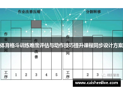 体育格斗训练难度评估与动作技巧提升课程同步设计方案