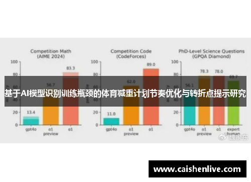 基于AI模型识别训练瓶颈的体育减重计划节奏优化与转折点提示研究