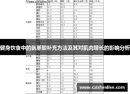 健身饮食中的氨基酸补充方法及其对肌肉增长的影响分析