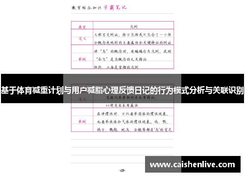 基于体育减重计划与用户减脂心理反馈日记的行为模式分析与关联识别