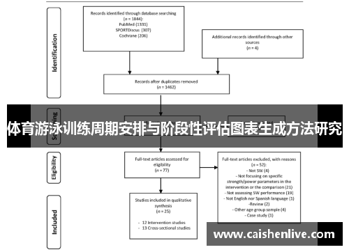 体育游泳训练周期安排与阶段性评估图表生成方法研究
